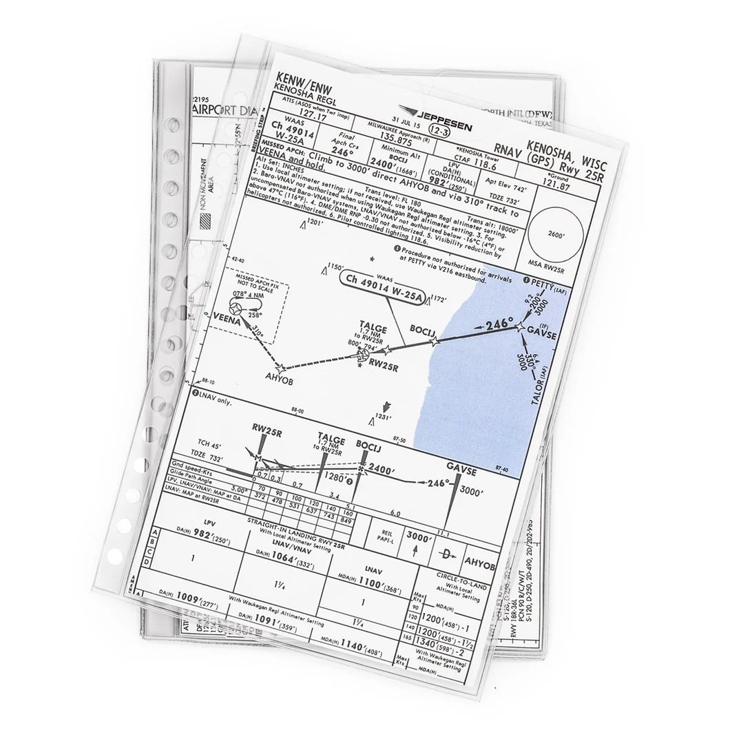 Checklist Pages